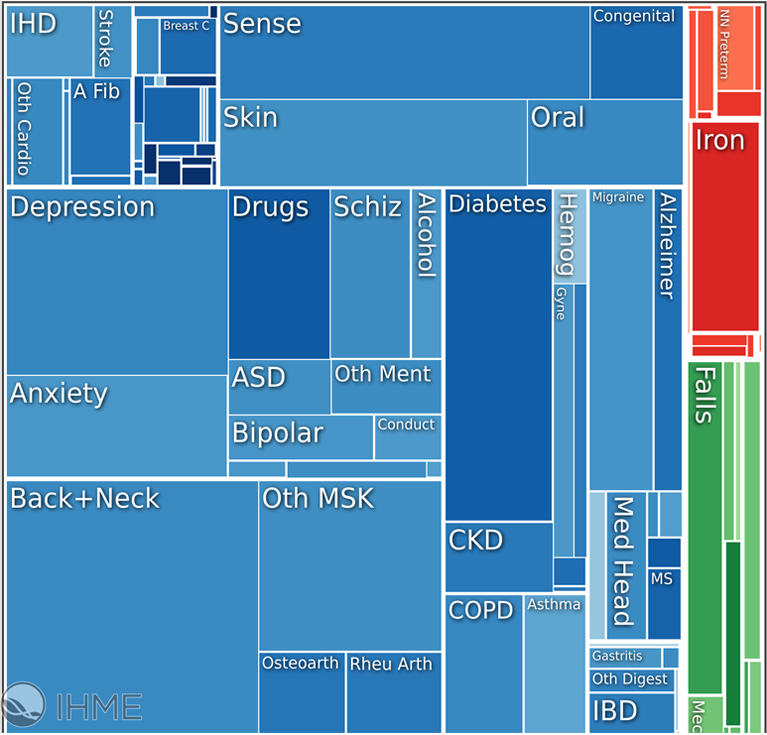 Figure 2. Square Box Chart of Causes of Years Lived with Disability in the US, 2015—pain conditions highlighted with an orange box. Generated with the Institute for Health Metrics and Evaluation’s GBD Compare Visualization.