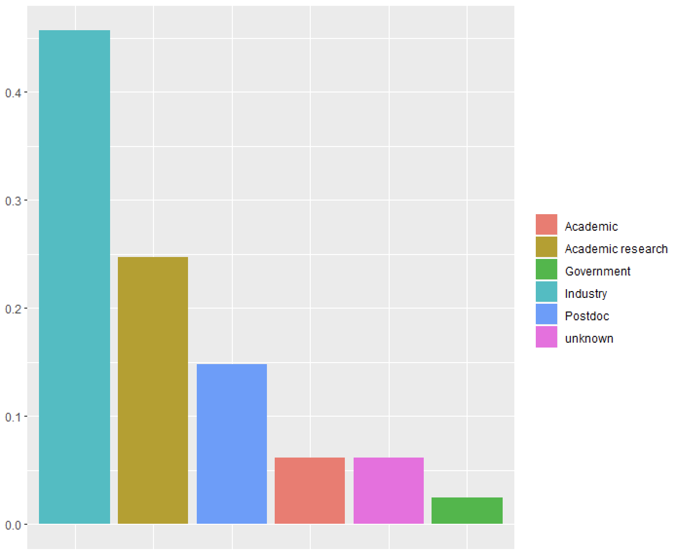 biostatistics phd ranking