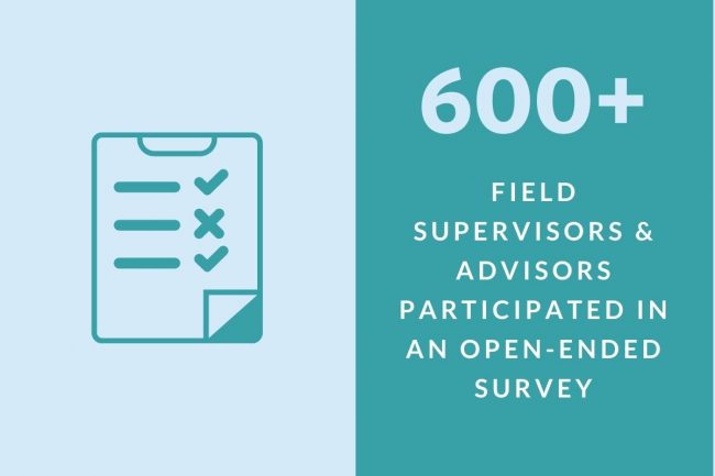 600+ Field supervisors & advisors participated in an open-ended survey