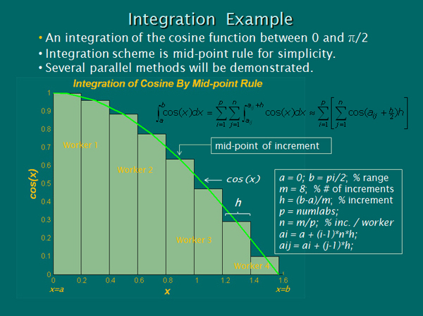 Data Parallel Examples: Numerical Integration : TechWeb : Boston University