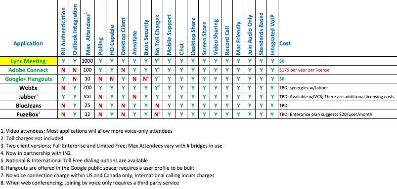 virtual currency compare list